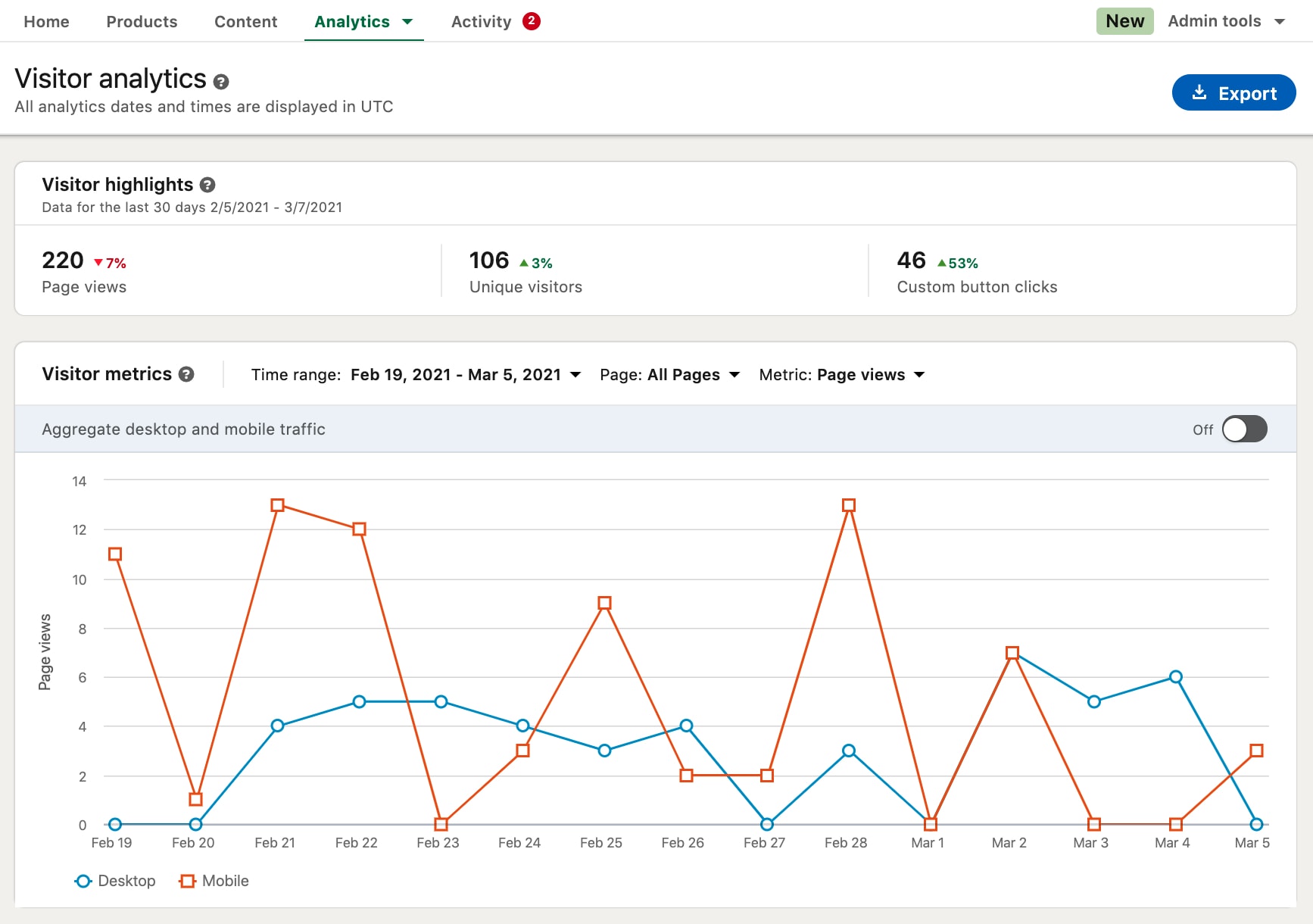 Free LinkedIn Analytics Reporting Template (Excel/ Sheets)